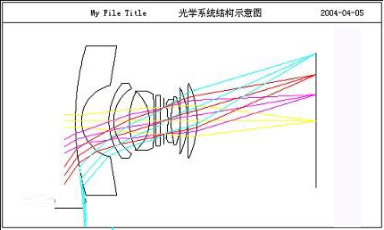 光學(xué)系統(tǒng)