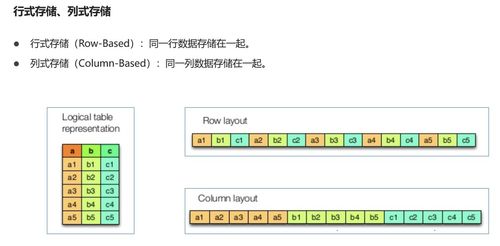 大數(shù)據(jù)之旅 Hadoop篇之HDFS 數(shù)據(jù)處理和存儲(chǔ)支持服務(wù)