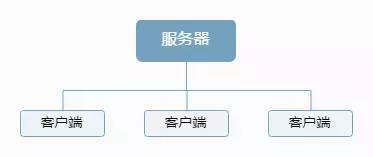 什么是SaaS（軟件即服務(wù)）及其數(shù)據(jù)處理與存儲(chǔ)支持服務(wù)