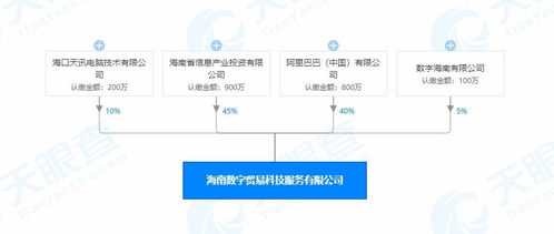 阿里巴巴等企業(yè)在海南成立新公司，拓展進(jìn)出口代理與數(shù)據(jù)服務(wù)業(yè)務(wù)