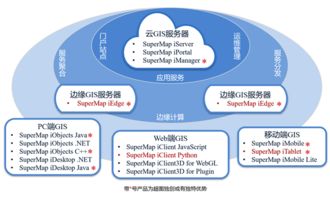 SuperMap iMobile for Android 移動(dòng)端開發(fā)利器 卓越的數(shù)據(jù)處理與存儲(chǔ)支持服務(wù)